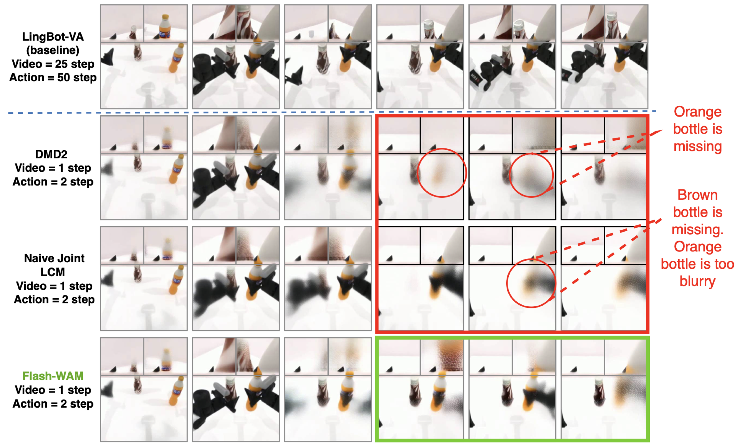 Qualitative comparison on RoboTwin pick diverse bottles task
